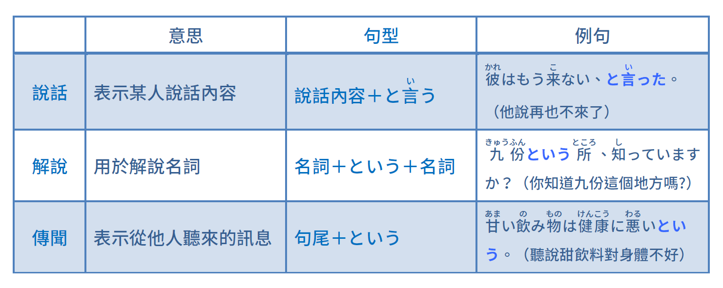文法整理02 という的三種用法 音速語言學習 日語